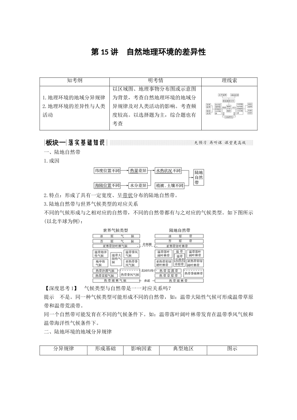 （江苏专用）高考地理一轮复习 第一部分 自然地理 第三单元 从圈层作用看地理环境内在规律 第15讲 自然地理环境的差异性学案 鲁教版-鲁教版高三全册地理学案_第1页