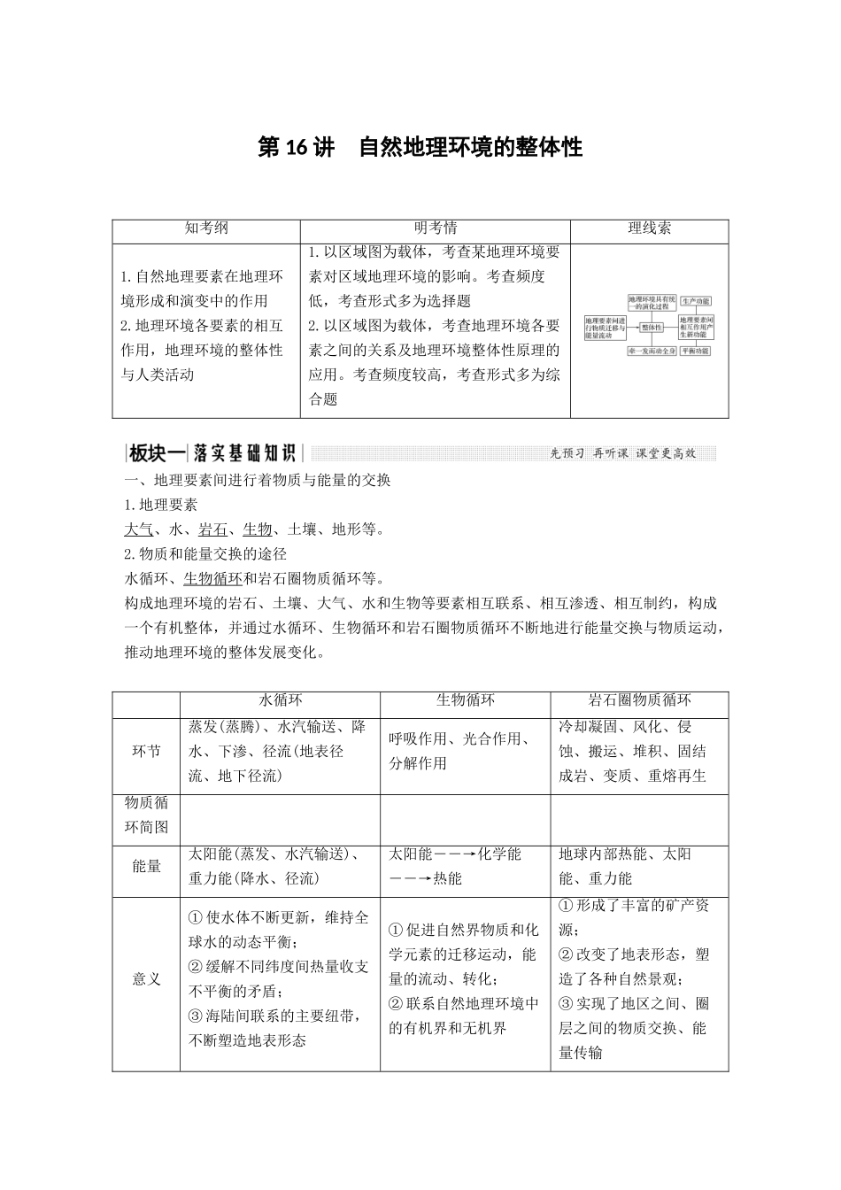 （江苏专用）高考地理一轮复习 第一部分 自然地理 第三单元 从圈层作用看地理环境内在规律 第16讲 自然地理环境的整体性学案 鲁教版-鲁教版高三全册地理学案_第1页