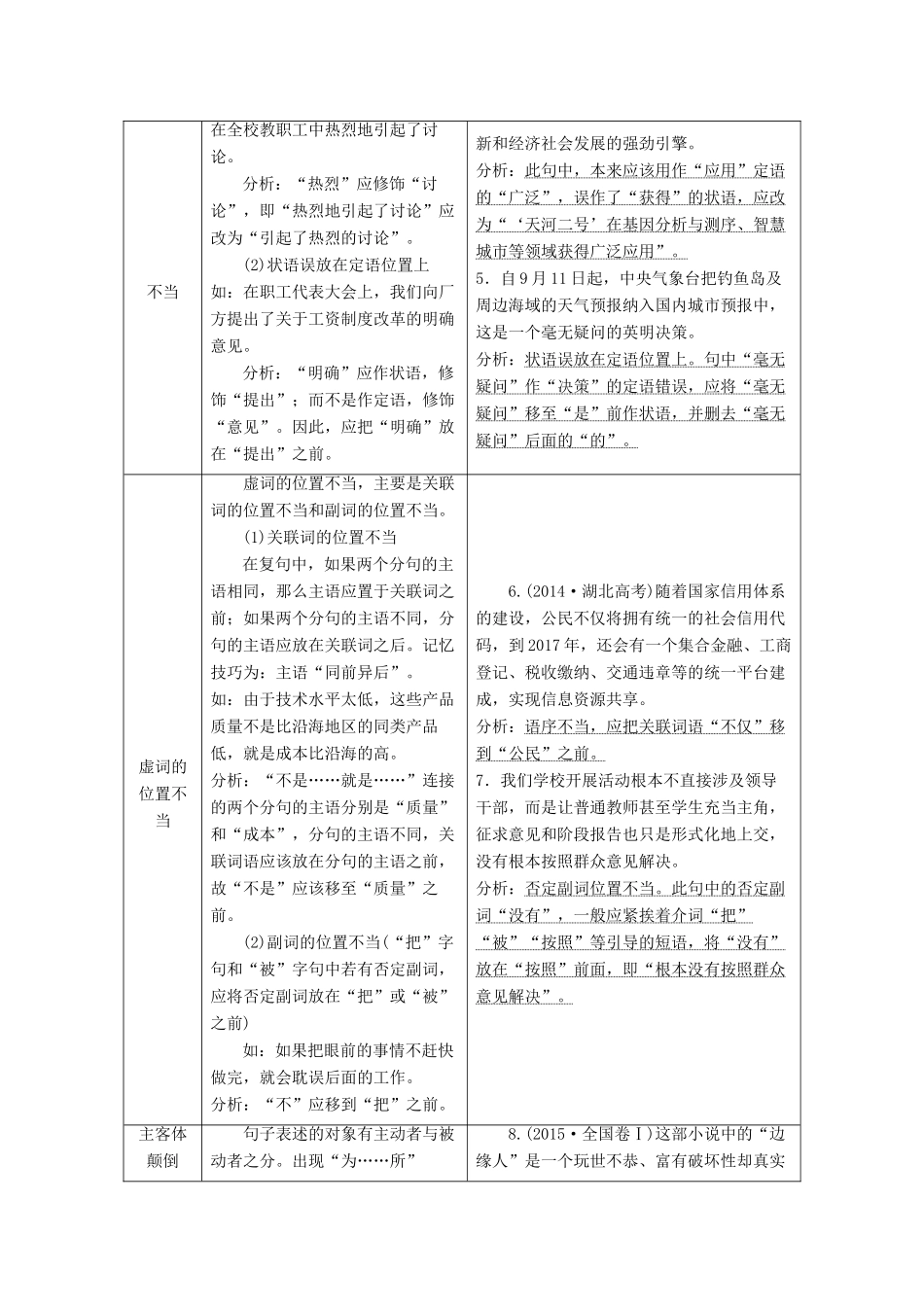（江苏专版）高考语文一轮复习 第一板块 专题二 第2讲 熟知6大类型洞悉句子“病症”学案（含解析）-人教版高三全册语文学案_第2页