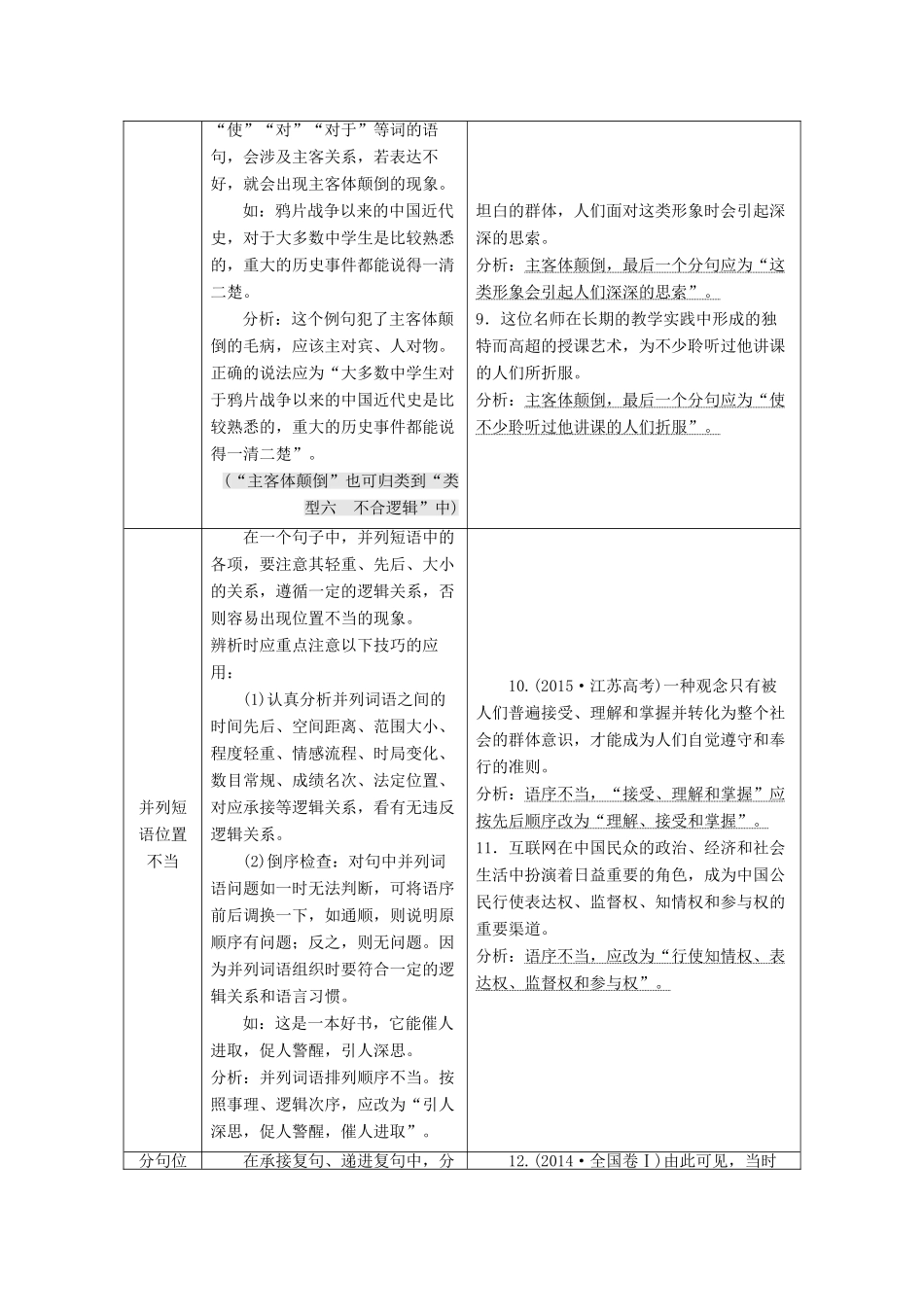 （江苏专版）高考语文一轮复习 第一板块 专题二 第2讲 熟知6大类型洞悉句子“病症”学案（含解析）-人教版高三全册语文学案_第3页
