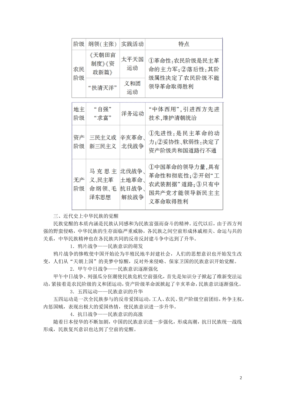 （江苏专用）高考历史一轮复习 模块1 第3单元 近代中国反侵略、求民主的潮流单元综合提升教学案-人教版高三全册历史教学案_第2页