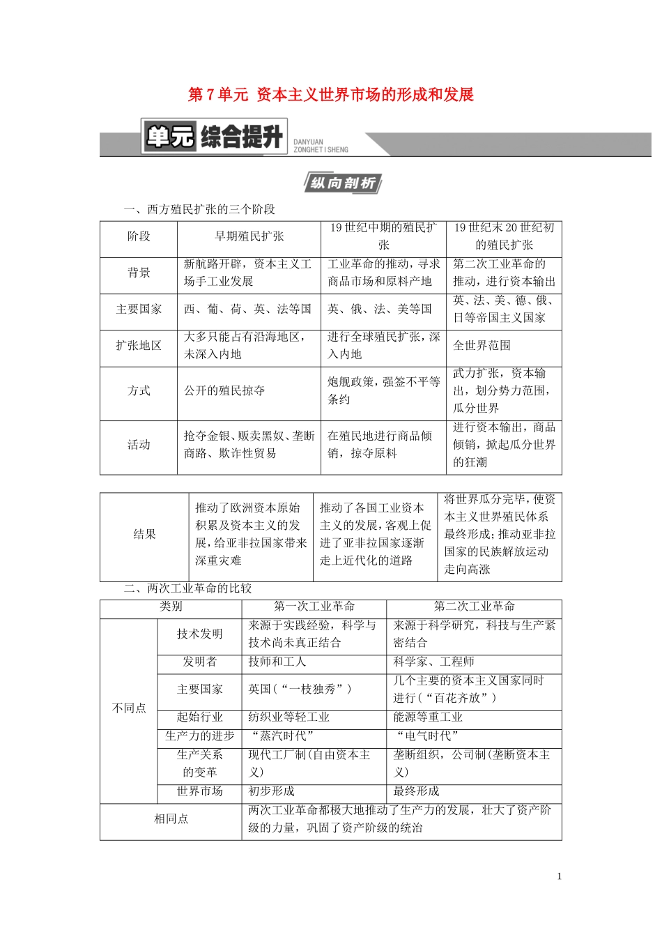 （江苏专用）高考历史一轮复习 模块2 第7单元 资本主义世界市场的形成和发展单元综合提升教学案-人教版高三全册历史教学案_第1页