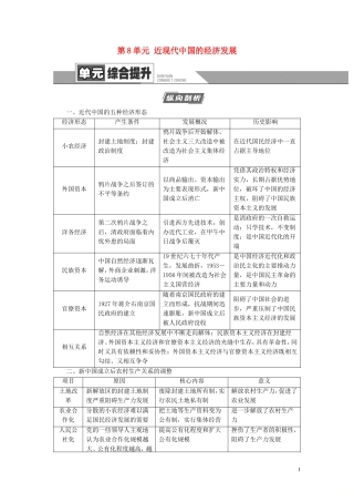 （江苏专用）高考历史一轮复习 模块2 第8单元 近现代中国的经济发展单元综合提升教学案-人教版高三全册历史教学案