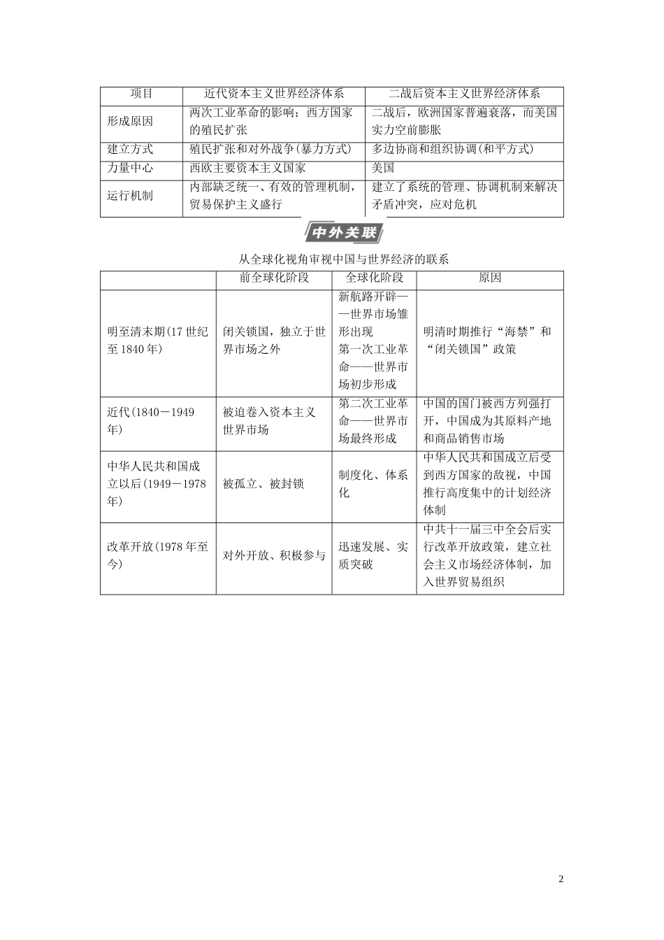 （江苏专用）高考历史一轮复习 模块2 第10单元 第二次世界大战后世界经济的全球化趋势单元综合提升教学案-人教版高三全册历史教学案_第2页