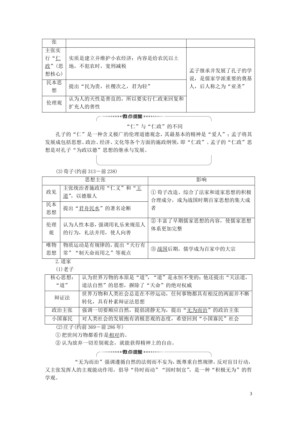 （江苏专用）高考历史一轮复习 模块3 第11单元 中国传统文化主流想的演变 第22讲 “百家争鸣”和儒家思想的形成及“罢黜百家独尊儒术”教学案-人教版高三全册历史教学案_第3页