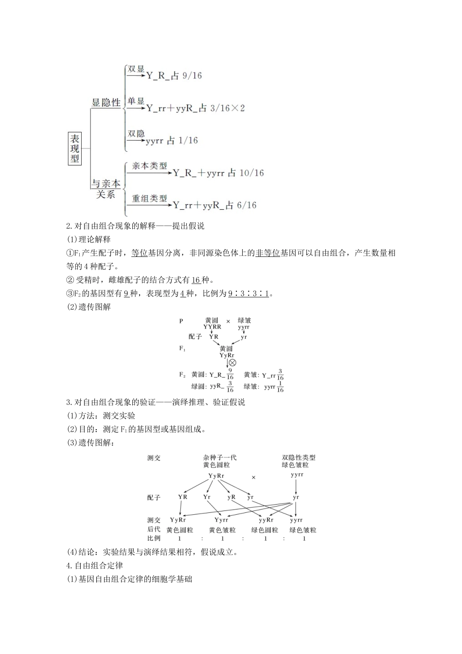 （江苏专用）高考生物总复习 第五单元 第14讲 基因的自由组合定律教案（必修2）-人教版高三必修2生物教案_第2页