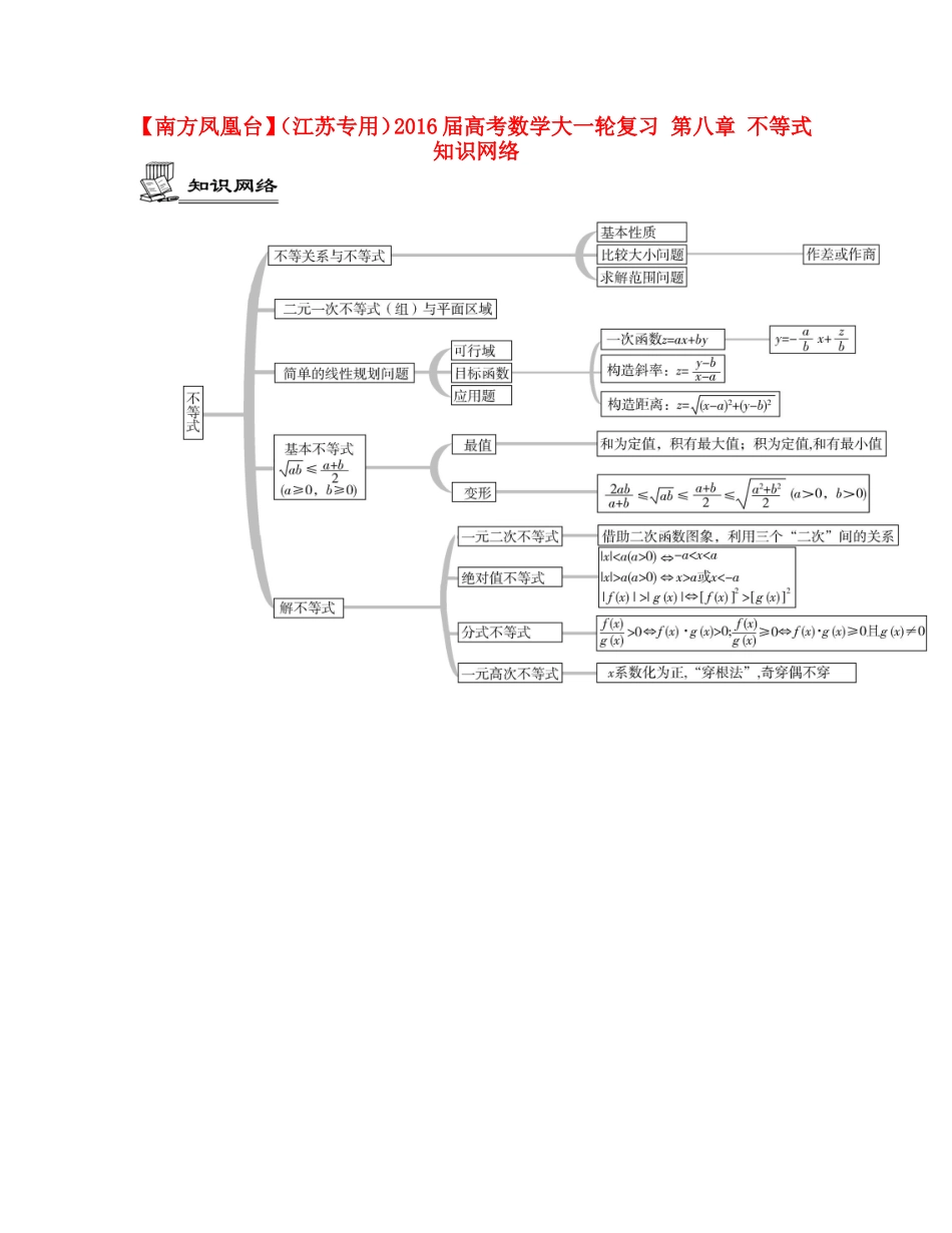 （江苏专用）高考数学大一轮复习 第八章 不等式知识网络-人教版高三全册数学素材_第1页