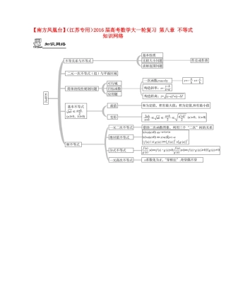（江苏专用）高考数学大一轮复习 第八章 不等式知识网络-人教版高三全册数学素材