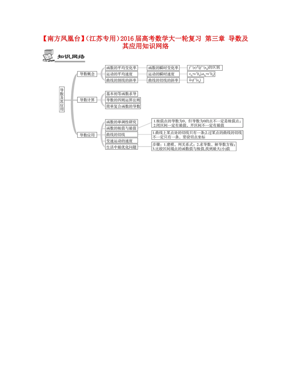 （江苏专用）高考数学大一轮复习 第三章 导数及其应用知识网络-人教版高三全册数学素材_第1页
