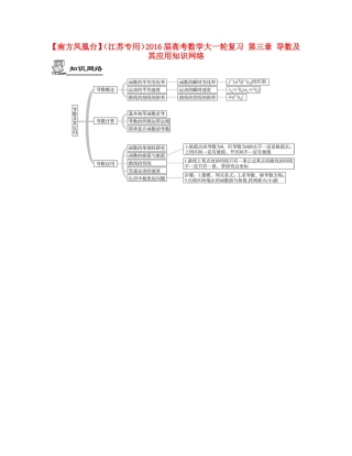 （江苏专用）高考数学大一轮复习 第三章 导数及其应用知识网络-人教版高三全册数学素材