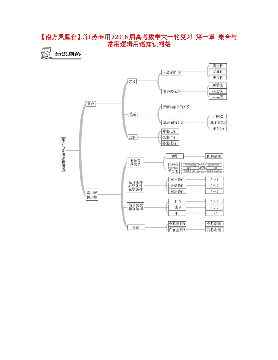 （江苏专用）高考数学大一轮复习 第一章 集合与常用逻辑用语知识网络-人教版高三全册数学素材_第1页
