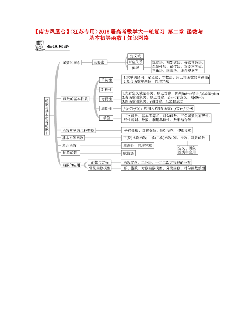 （江苏专用）高考数学大一轮复习 第二章 函数与基本初等函数Ⅰ知识网络-人教版高三全册数学素材_第1页
