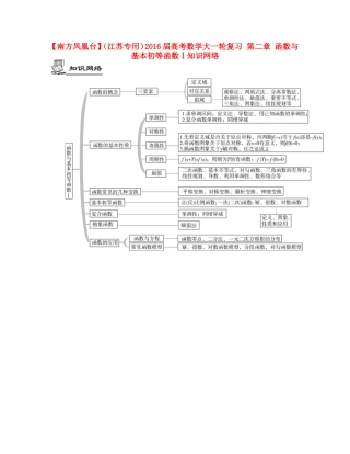 （江苏专用）高考数学大一轮复习 第二章 函数与基本初等函数Ⅰ知识网络-人教版高三全册数学素材