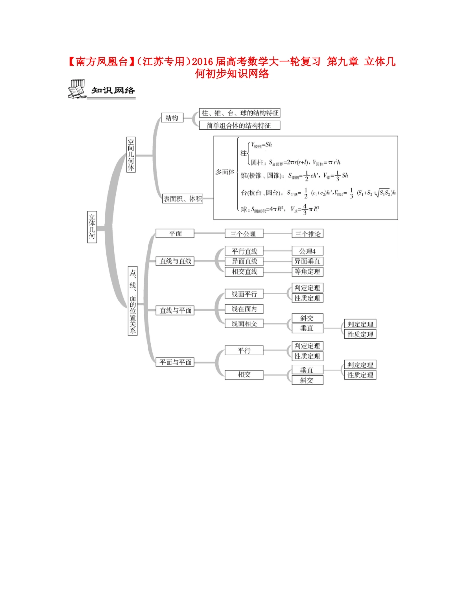 （江苏专用）高考数学大一轮复习 第九章 立体几何初步知识网络-人教版高三全册数学素材_第1页