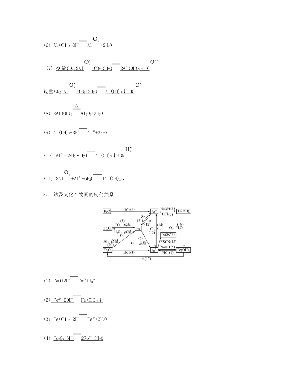 （江苏专用）高考化学二轮复习 重要的化学方程式素材-人教版高三全册化学素材_第3页