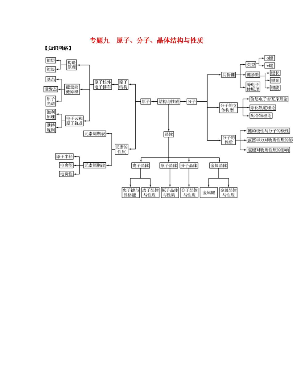 （江苏专用）高考化学二轮复习 专题九 原子、分子晶体结构与性质知识网络素材-人教版高三全册化学素材_第1页