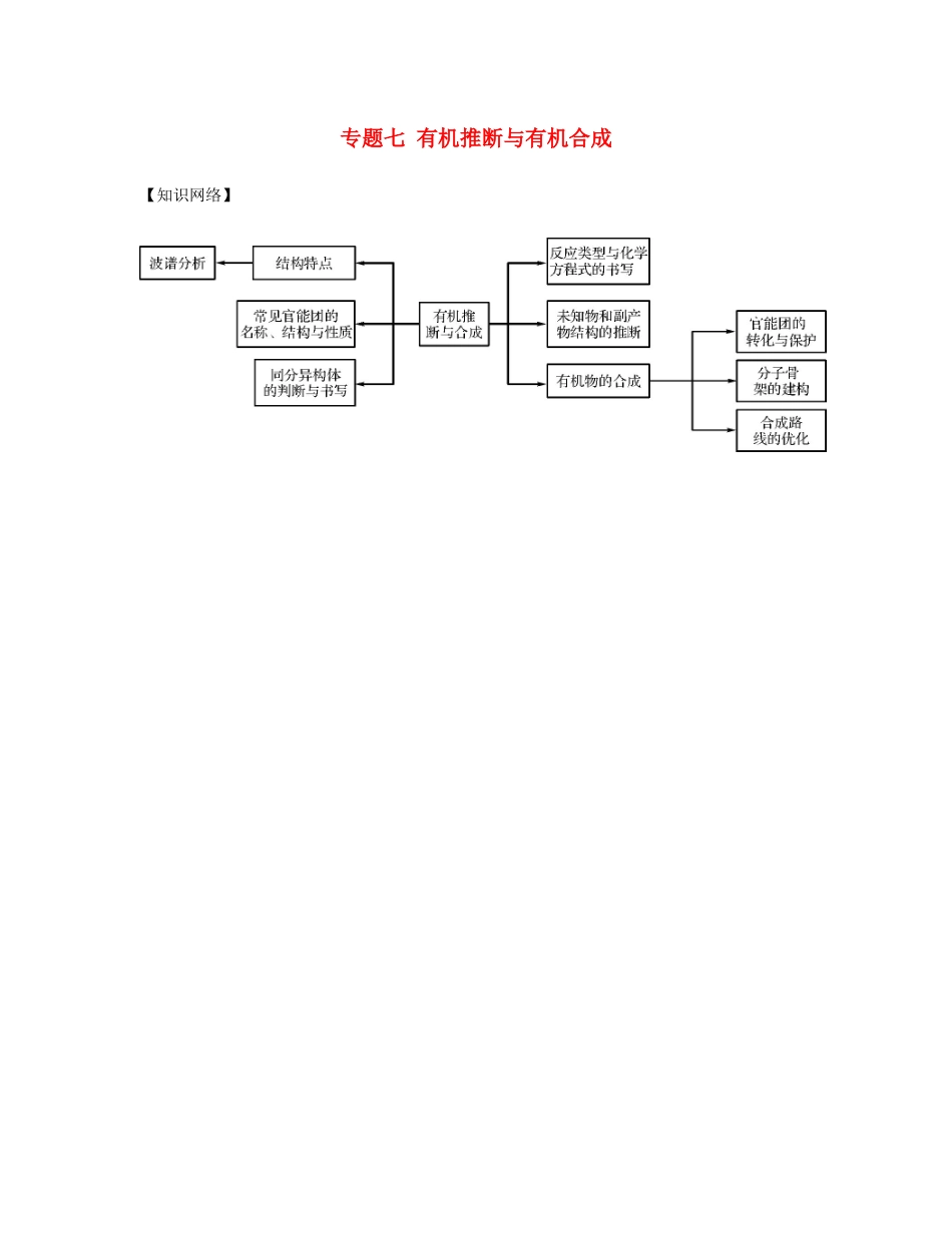 （江苏专用）高考化学二轮复习 专题七 有机推断与有机合成知识网络素材-人教版高三全册化学素材_第1页