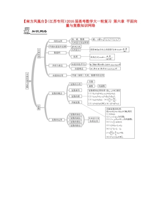 （江苏专用）高考数学大一轮复习 第六章 平面向量与复数知识网络-人教版高三全册数学素材