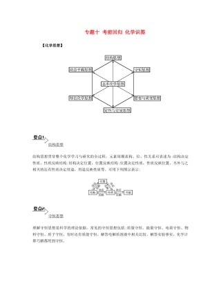 （江苏专用）高考化学二轮复习 专题十 考前回归 化学识图 化学思想素材-人教版高三全册化学素材