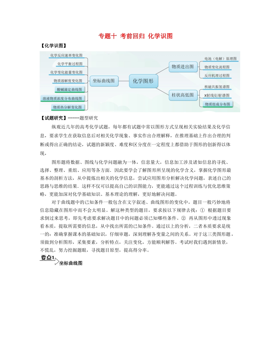 （江苏专用）高考化学二轮复习 专题十 考前回归 化学识图素材-人教版高三全册化学素材_第1页