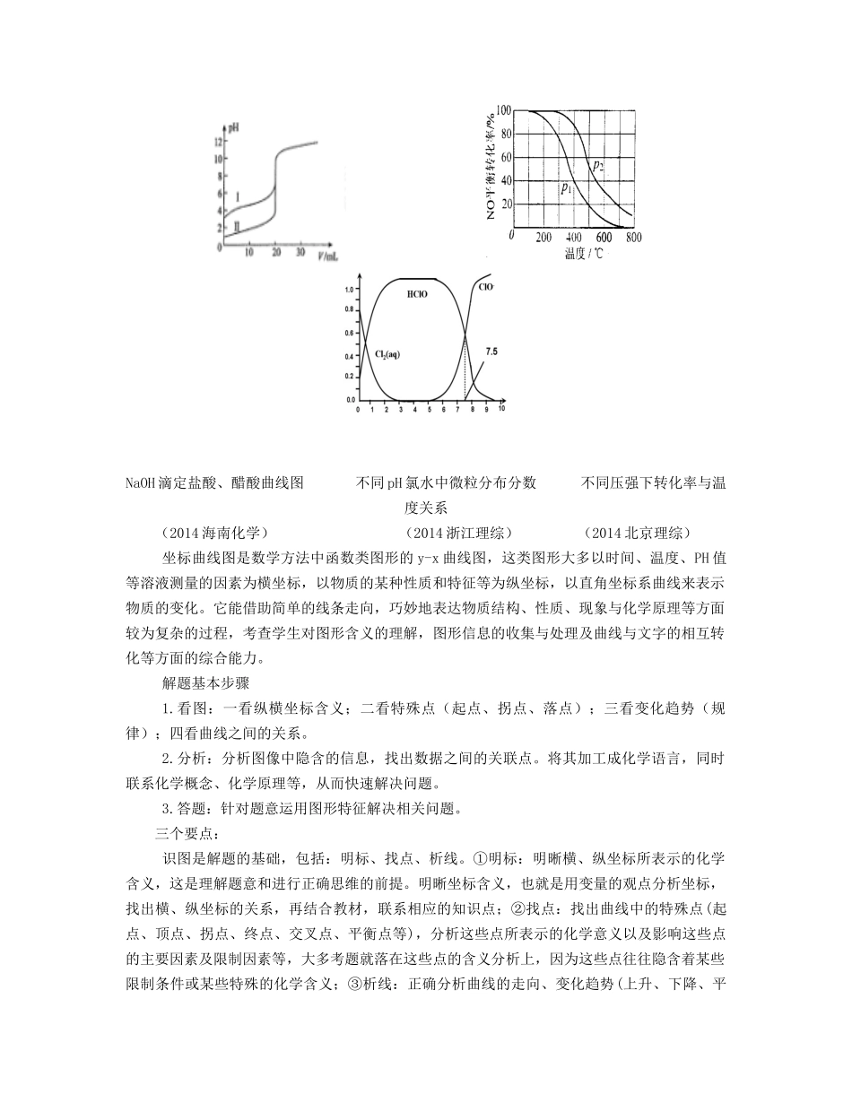（江苏专用）高考化学二轮复习 专题十 考前回归 化学识图素材-人教版高三全册化学素材_第2页