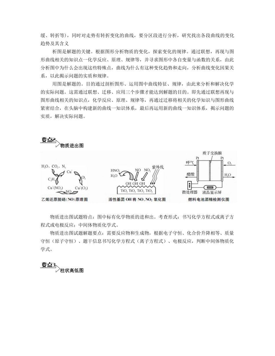 （江苏专用）高考化学二轮复习 专题十 考前回归 化学识图素材-人教版高三全册化学素材_第3页