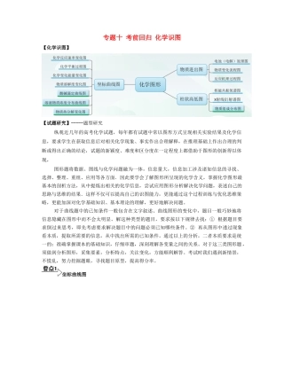（江苏专用）高考化学二轮复习 专题十 考前回归 化学识图素材-人教版高三全册化学素材
