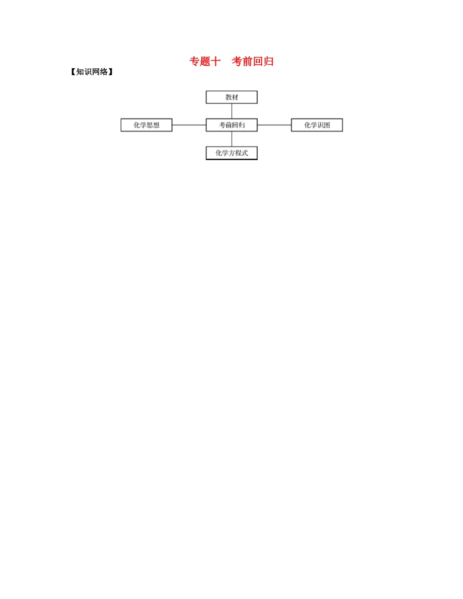 （江苏专用）高考化学二轮复习 专题十 考前回归知识网络素材-人教版高三全册化学素材_第1页