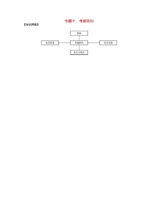 （江苏专用）高考化学二轮复习 专题十 考前回归知识网络素材-人教版高三全册化学素材