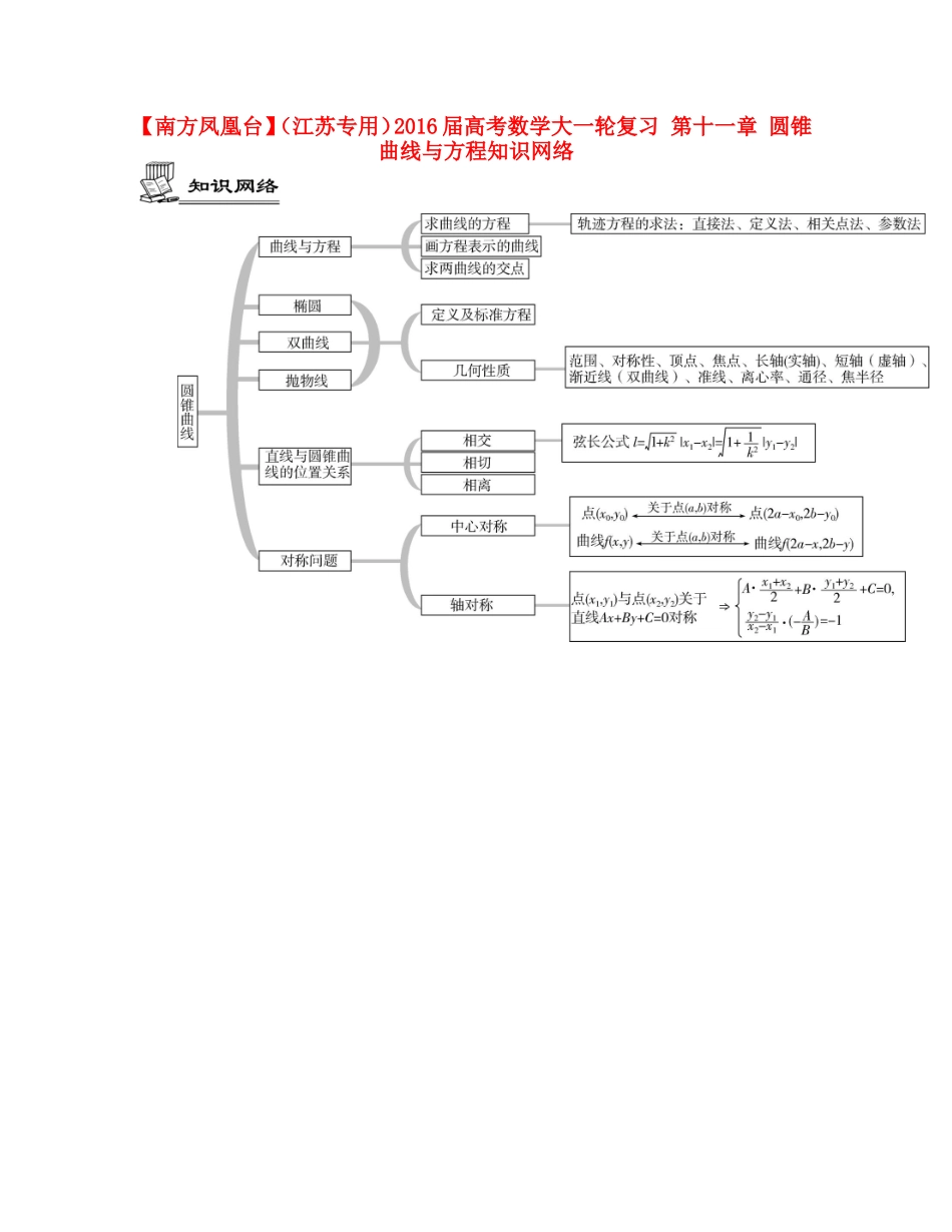 （江苏专用）高考数学大一轮复习 第十一章 圆锥曲线与方程知识网络-人教版高三全册数学素材_第1页