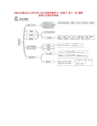 （江苏专用）高考数学大一轮复习 第十一章 圆锥曲线与方程知识网络-人教版高三全册数学素材