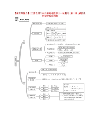 （江苏专用）高考数学大一轮复习 第十章 解析几何初步知识网络-人教版高三全册数学素材