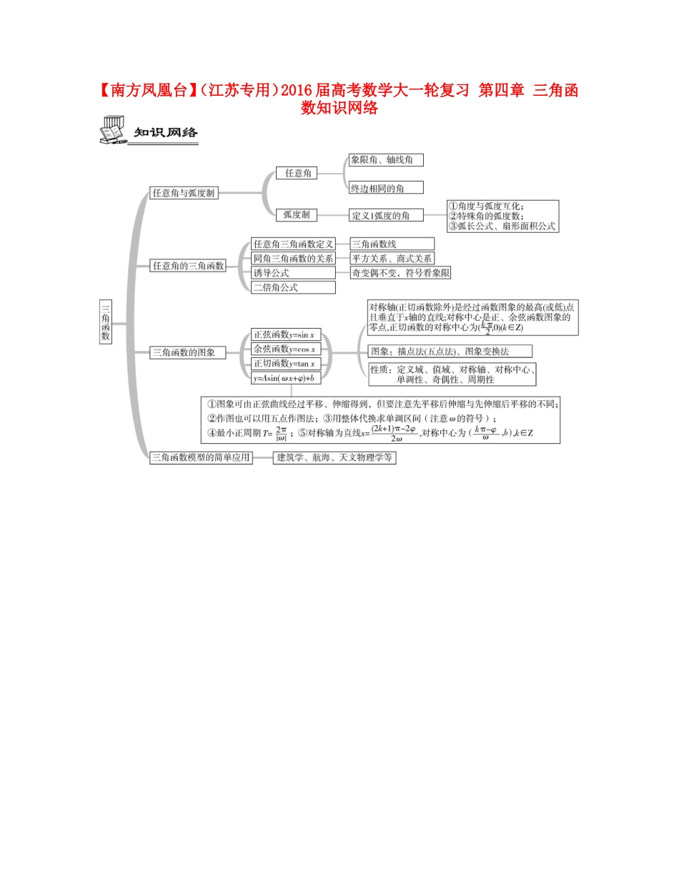 （江苏专用）高考数学大一轮复习 第四章 三角函数知识网络-人教版高三全册数学素材_第1页