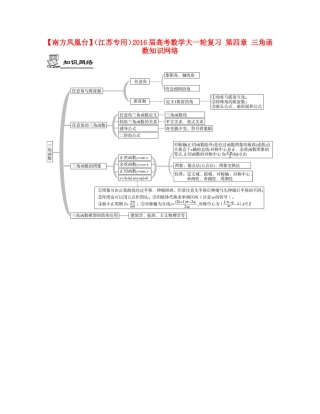 （江苏专用）高考数学大一轮复习 第四章 三角函数知识网络-人教版高三全册数学素材