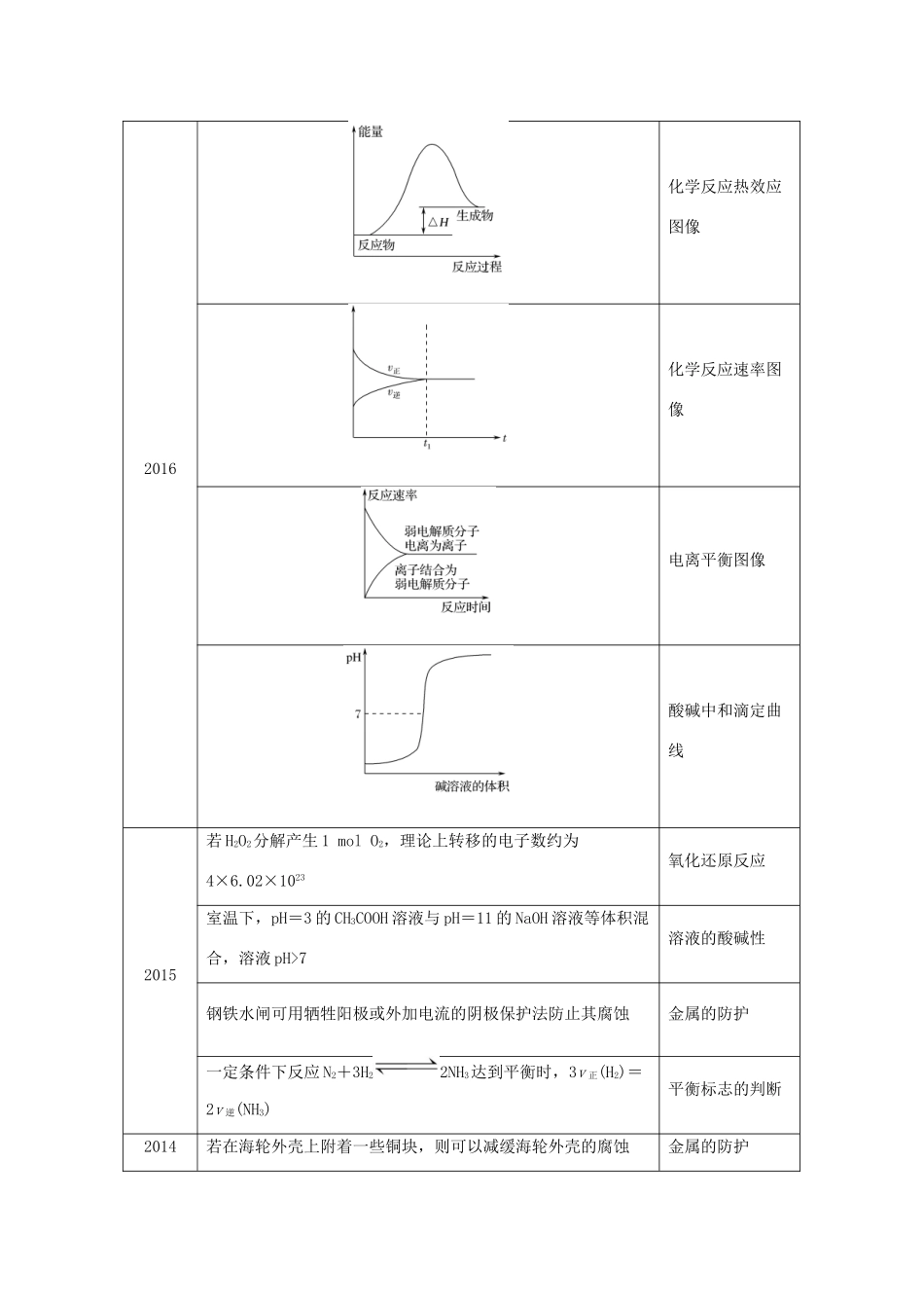 （江苏专用）高考化学一轮复习 专题六 溶液中的离子反应专题提升学案-人教版高三全册化学学案_第2页