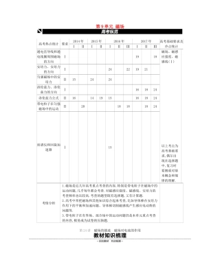 （江苏专用）高考物理大一轮复习 第9单元 磁场学案-人教版高三全册物理学案