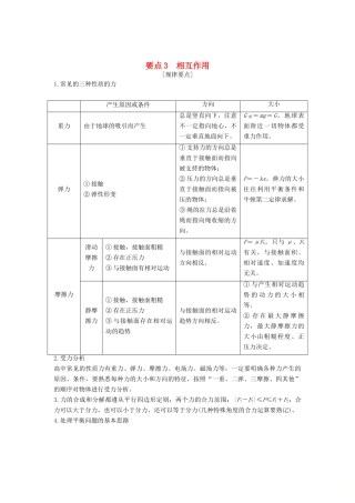 （江苏专用）高考物理二轮复习 要点回扣 专题3 相互作用学案-人教版高三全册物理学案