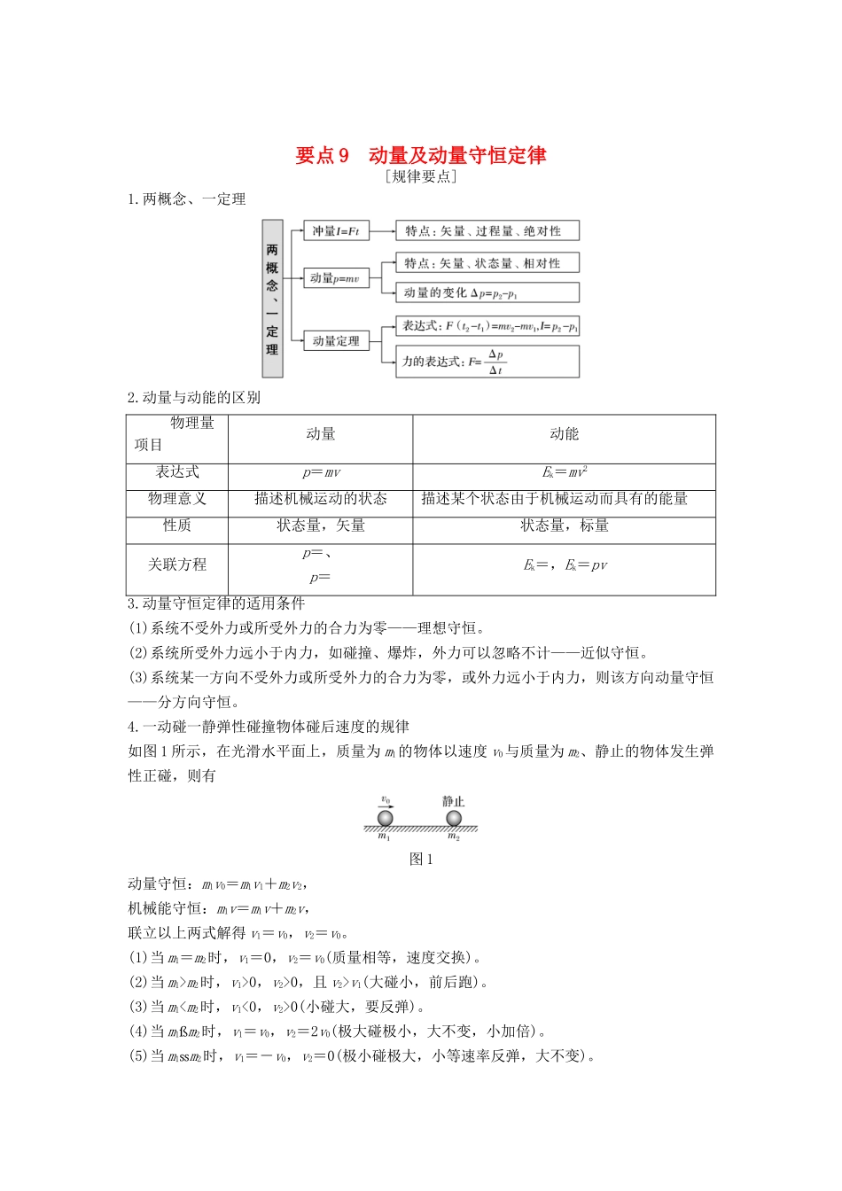 （江苏专用）高考物理二轮复习 要点回扣 专题9 动量及动量守恒定律学案-人教版高三全册物理学案_第1页