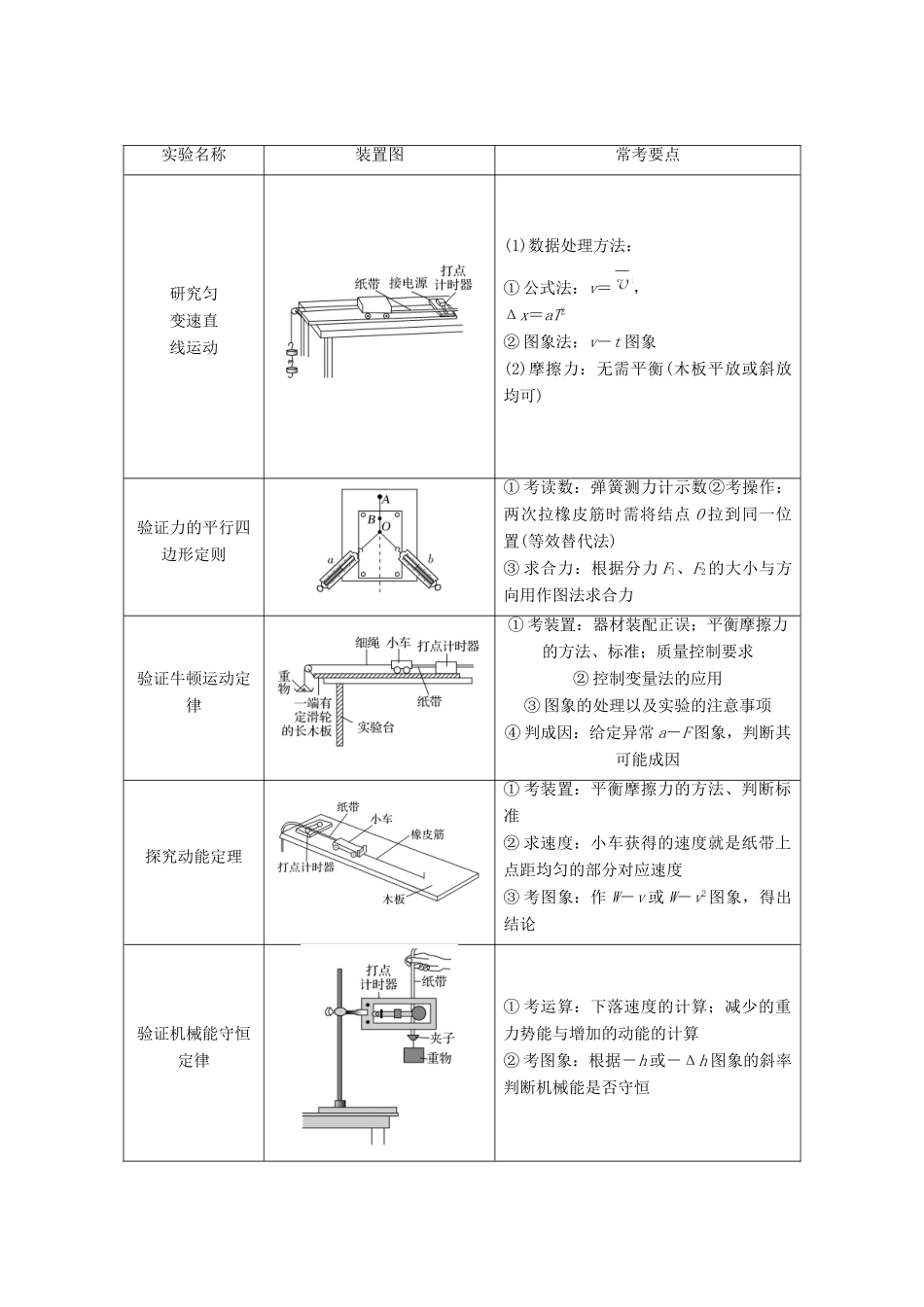 （江苏专用）高考物理二轮复习 要点回扣 专题16 力学实验学案-人教版高三全册物理学案_第2页