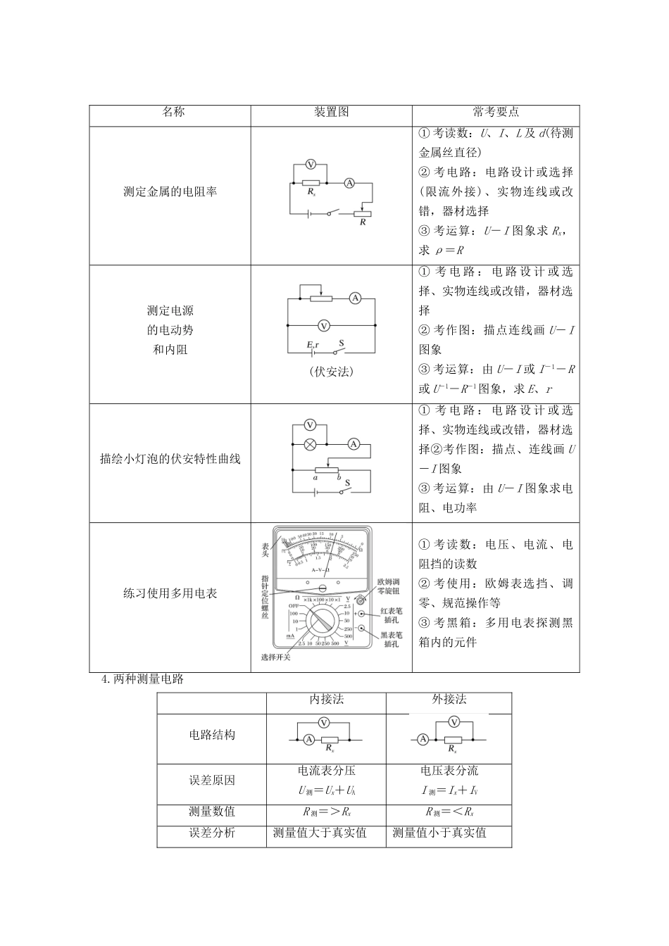 （江苏专用）高考物理二轮复习 要点回扣 专题17 电学实验学案-人教版高三全册物理学案_第2页