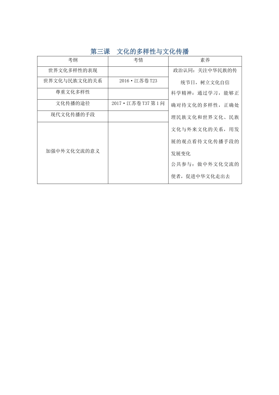（江苏专用）高考政治总复习 第二单元 第三课 文化的多样性与文化传播教案（必修3）-人教版高三必修3政治教案_第1页