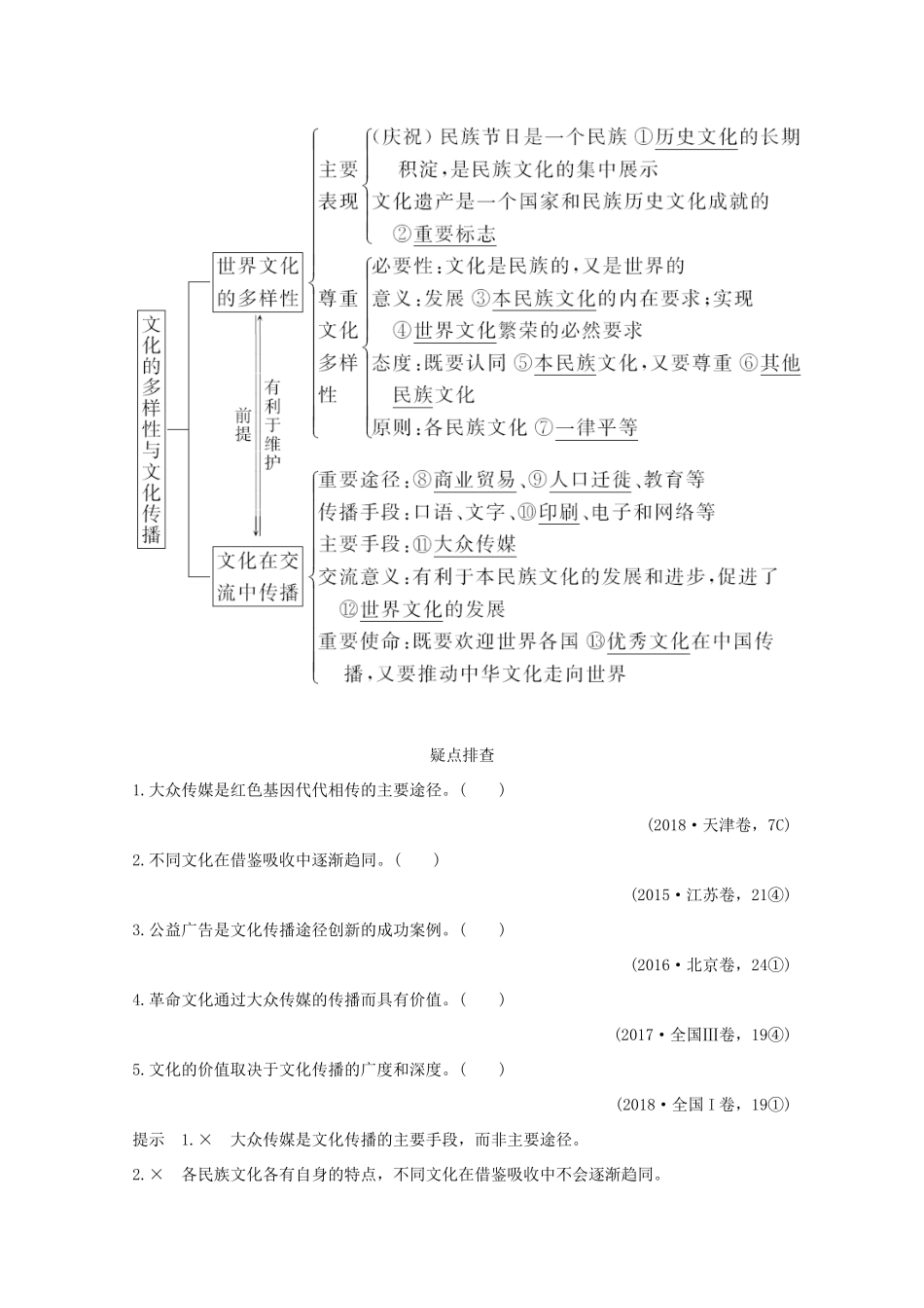（江苏专用）高考政治总复习 第二单元 第三课 文化的多样性与文化传播教案（必修3）-人教版高三必修3政治教案_第2页