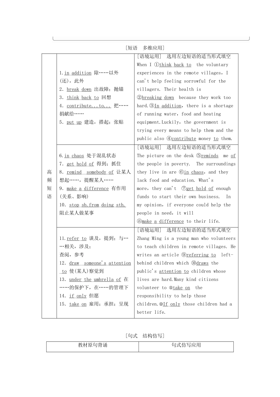 （江苏专用）新高考英语一轮复习 Unit 4 Helping people around the world教学案 牛津译林版选修6-牛津版高三选修6英语教学案_第3页