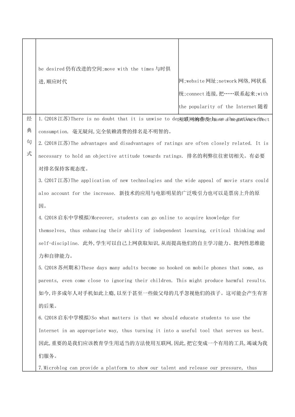 （江苏专用）高考英语 考前冲刺 话题词汇八 科学与技术学案 新人教版-新人教版高三全册英语学案_第2页