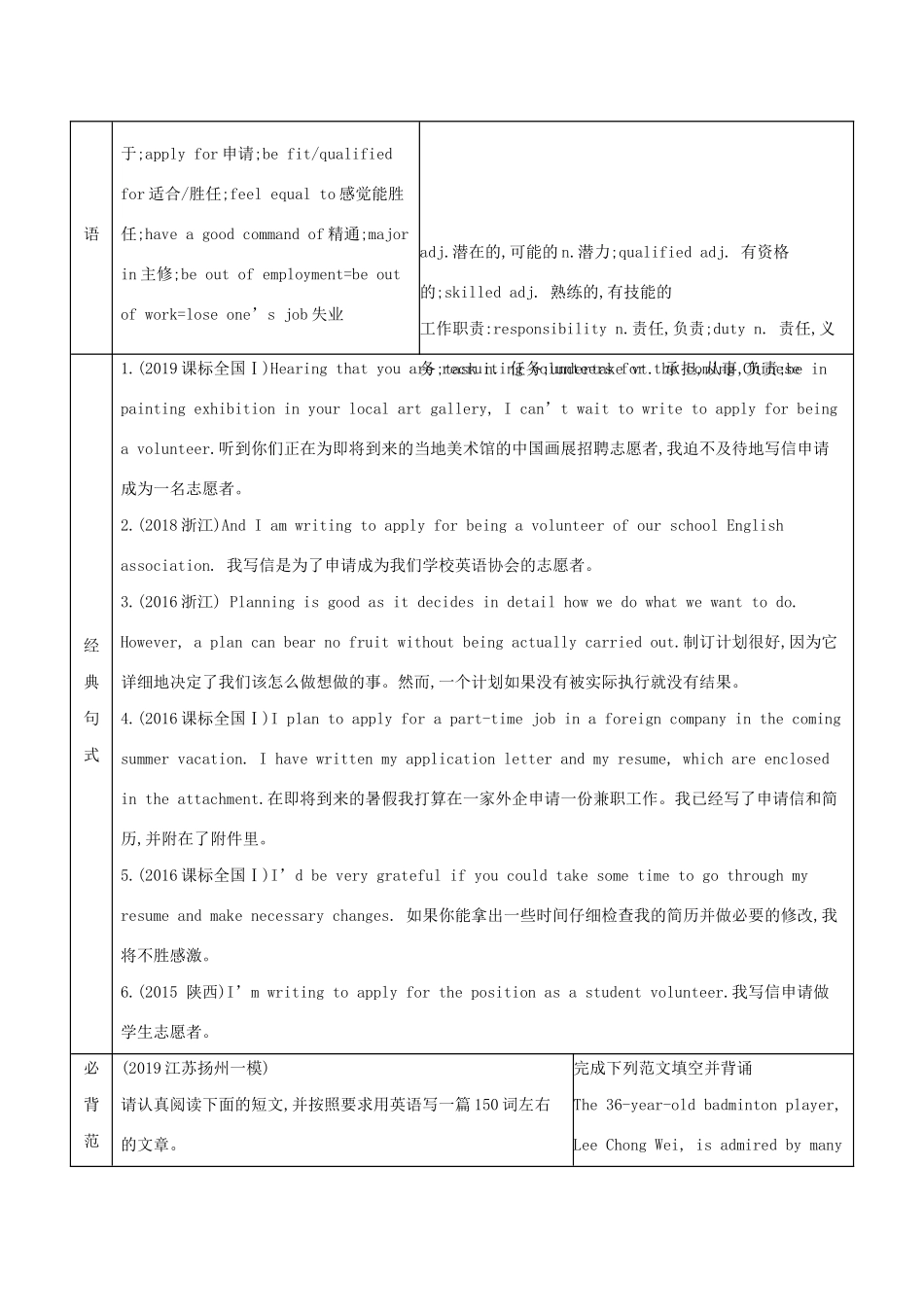 （江苏专用）高考英语 考前冲刺 话题词汇二 工作与职业学案 新人教版-新人教版高三全册英语学案_第2页