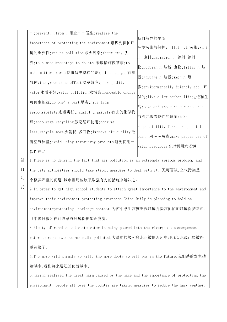 （江苏专用）高考英语 考前冲刺 话题词汇九 环境保护学案 新人教版-新人教版高三全册英语学案_第2页