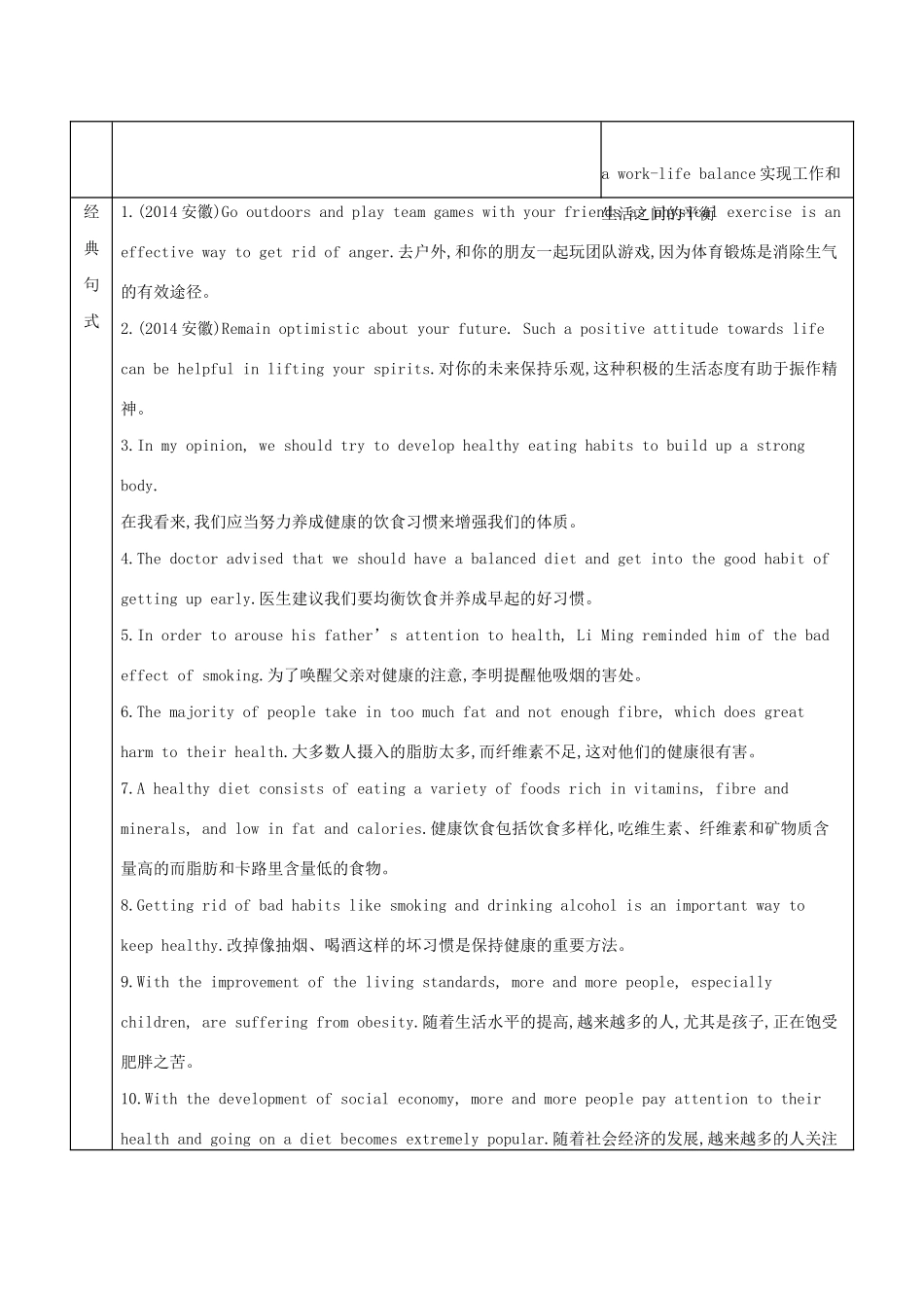 （江苏专用）高考英语 考前冲刺 话题词汇三 饮食与健康学案 新人教版-新人教版高三全册英语学案_第2页