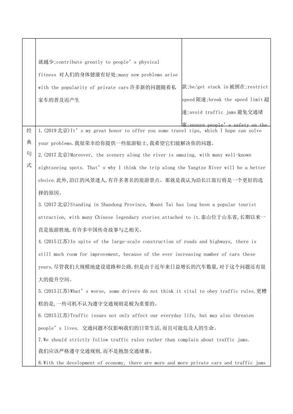 （江苏专用）高考英语 考前冲刺 话题词汇十 旅游与交通学案 新人教版-新人教版高三全册英语学案_第2页