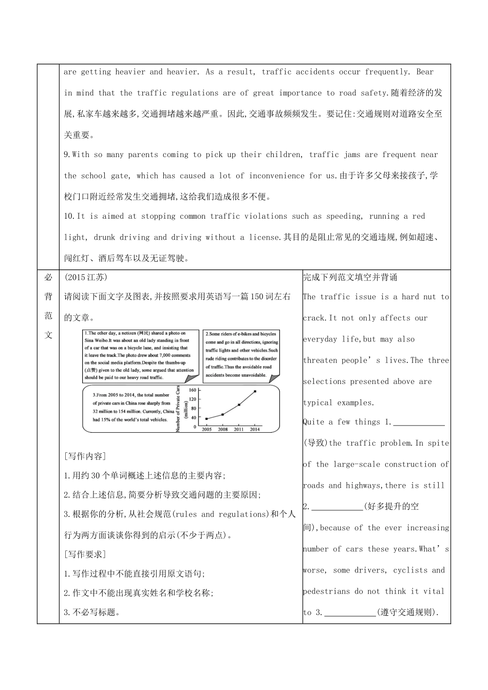 （江苏专用）高考英语 考前冲刺 话题词汇十 旅游与交通学案 新人教版-新人教版高三全册英语学案_第3页
