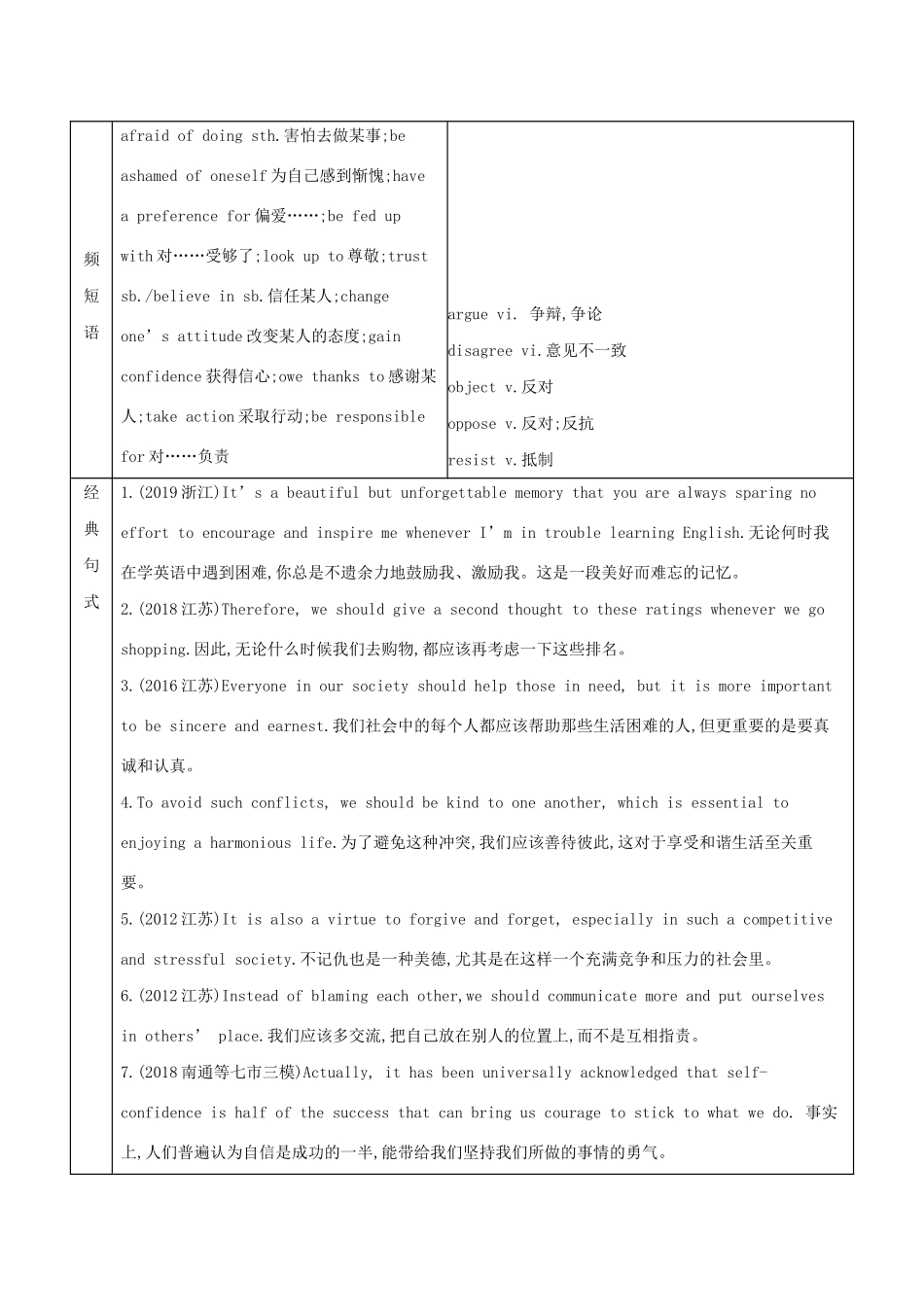 （江苏专用）高考英语 考前冲刺 话题词汇四 情感与态度学案 新人教版-新人教版高三全册英语学案_第2页